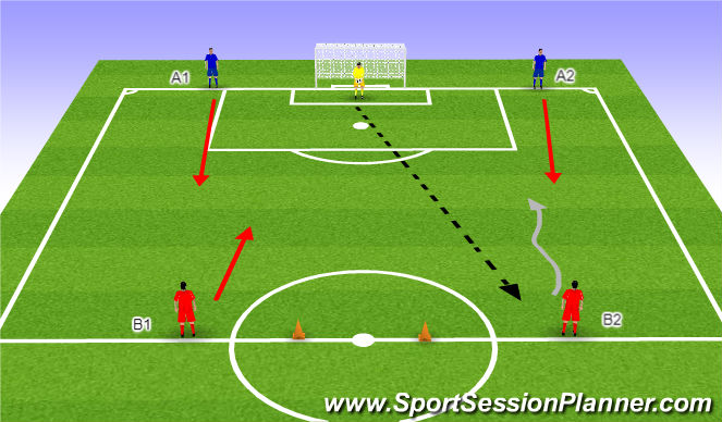 Football/Soccer Session Plan Drill (Colour): TR2 進展