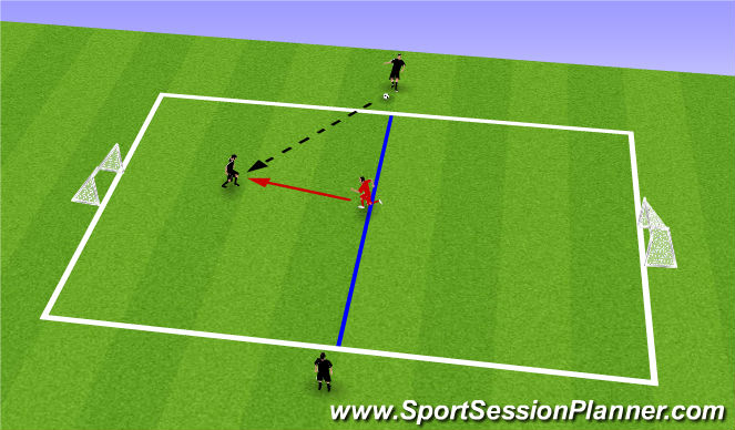 Football/Soccer Session Plan Drill (Colour): 1v1 (+2) Game