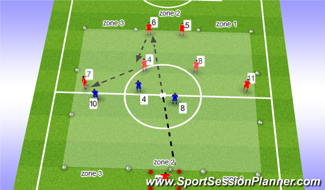 Football/Soccer Session Plan Drill (Colour): Screen 2