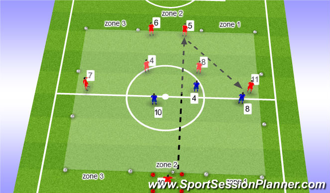 Football/Soccer Session Plan Drill (Colour): Screen 3