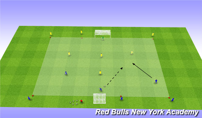 Football/Soccer Session Plan Drill (Colour): 4v4s + GK