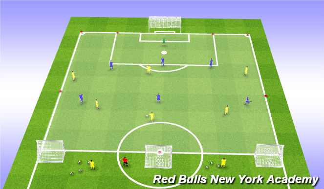 Football/Soccer Session Plan Drill (Colour): Counter Goals