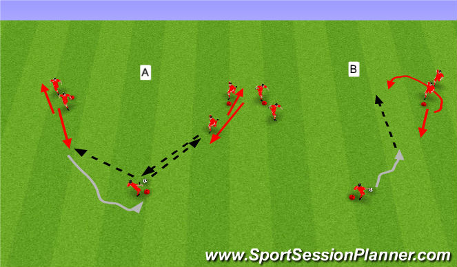Football/Soccer Session Plan Drill (Colour): Losing Marker Passing Pattern