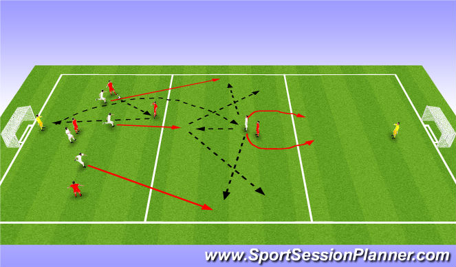 Football/Soccer Session Plan Drill (Colour): Part - Transition Game