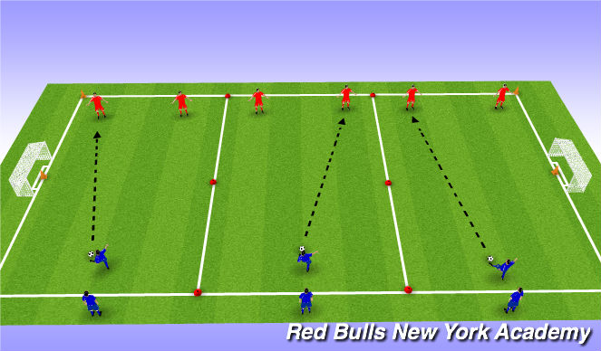 Football/Soccer Session Plan Drill (Colour): MA: 2v1 end-line