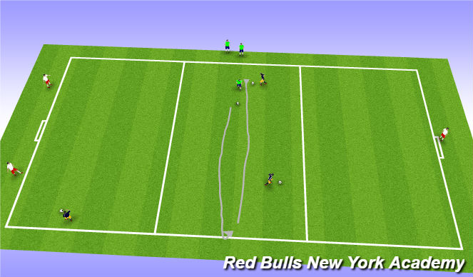 Football/Soccer Session Plan Drill (Colour): Unopposed