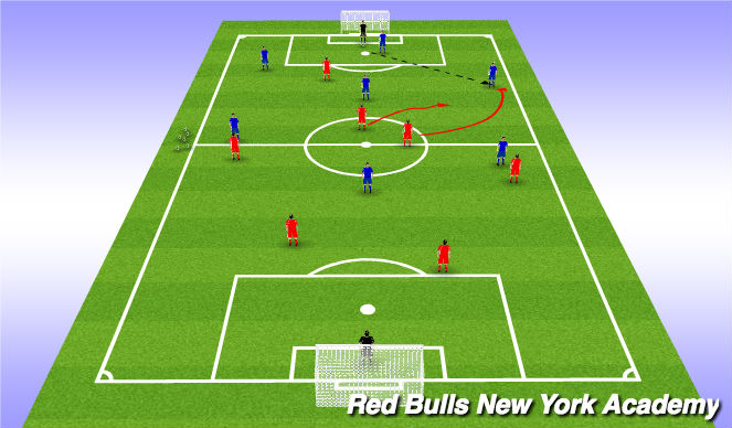 Football/Soccer Session Plan Drill (Colour): Free Play/Scrimmage