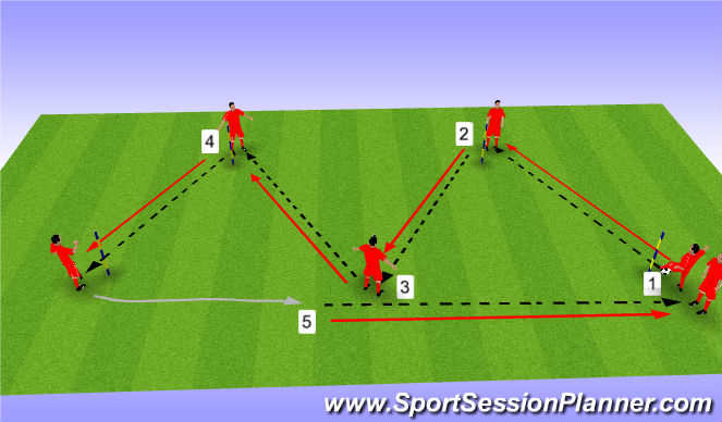 Football/Soccer Session Plan Drill (Colour): Screen 1