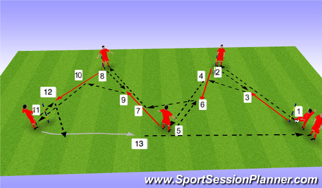 Football/Soccer Session Plan Drill (Colour): Screen 2