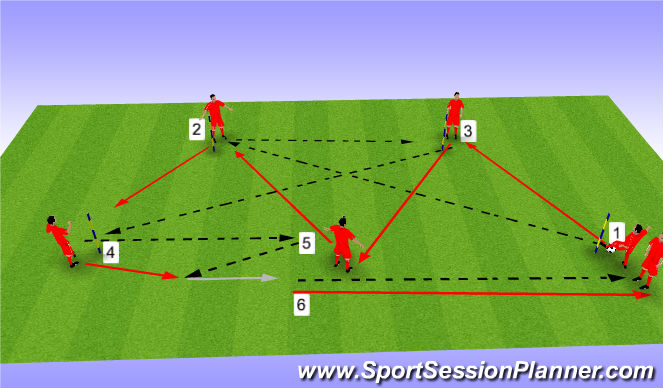 Football/Soccer Session Plan Drill (Colour): Screen 5