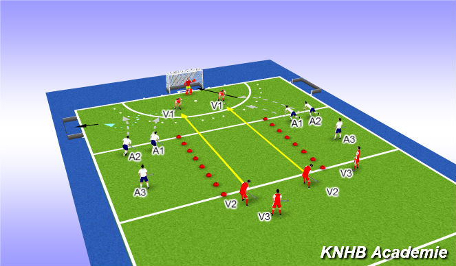 Hockey Session Plan Drill (Colour): aanname onderdruk