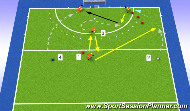 Hockey Session Plan Drill (Colour): Loop-patroon corner/banaan