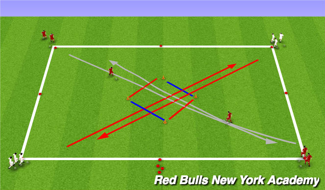 Football/Soccer Session Plan Drill (Colour): Phase 2.3: Opposed Technical Training