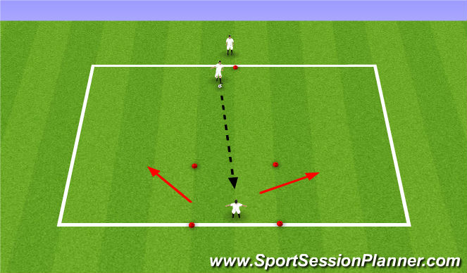 Football/Soccer Session Plan Drill (Colour): Stage 2: TI