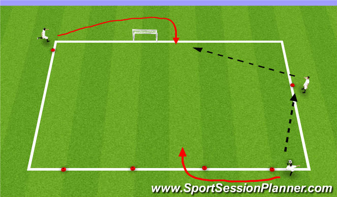 Football/Soccer Session Plan Drill (Colour): Stage 3: TI (1v1)