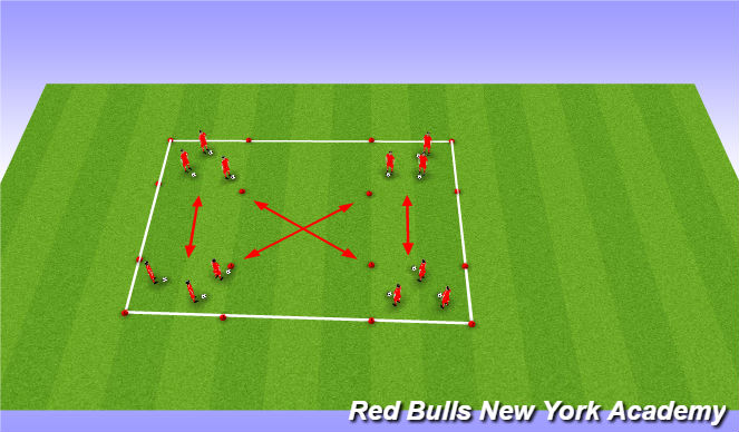 Football/Soccer Session Plan Drill (Colour): Individual Possession - No Pressure