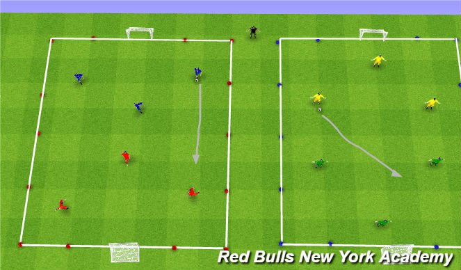 Football/Soccer Session Plan Drill (Colour): Small Sided Game / Free Play