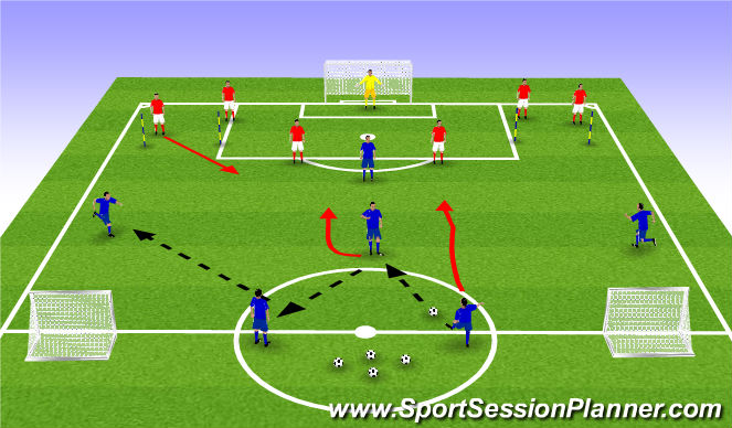 Football/Soccer Session Plan Drill (Colour): Combination to Penetrate