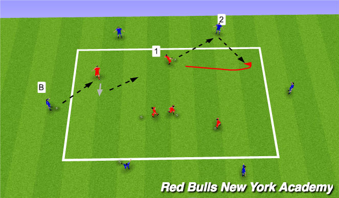 Football/Soccer Session Plan Drill (Colour): Warmup : Overlap Technical / Unopposed