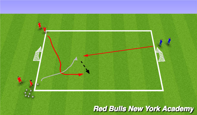 Football/Soccer Session Plan Drill (Colour): 2v1 with overlap