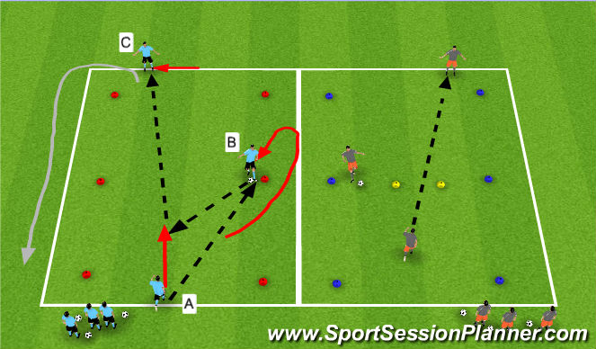 Football/Soccer Session Plan Drill (Colour): Set to penetrate