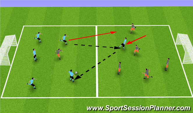 Football/Soccer Session Plan Drill (Colour): Conditioned game