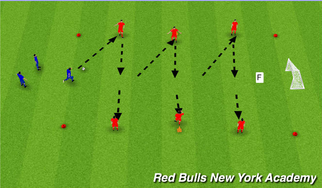 Football/Soccer Session Plan Drill (Colour): Passing Circuit