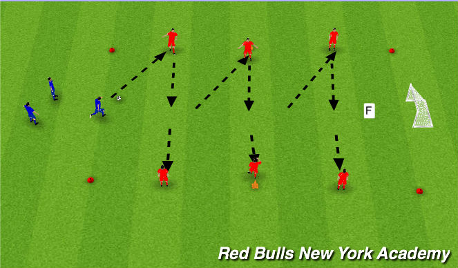 Football/Soccer Session Plan Drill (Colour): Passing Circuit
