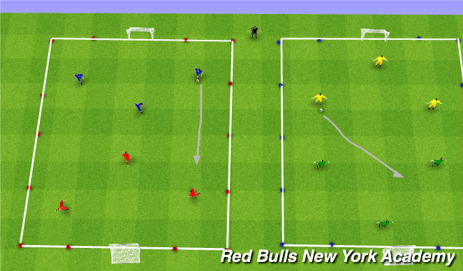 Football/Soccer Session Plan Drill (Colour): Free play
