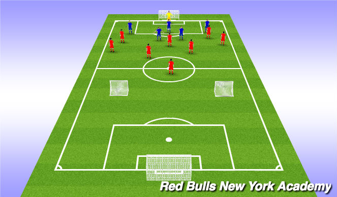 Football/Soccer Session Plan Drill (Colour): Final Phase