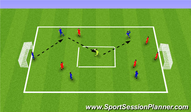 Football/Soccer Session Plan Drill (Colour): Control SSG