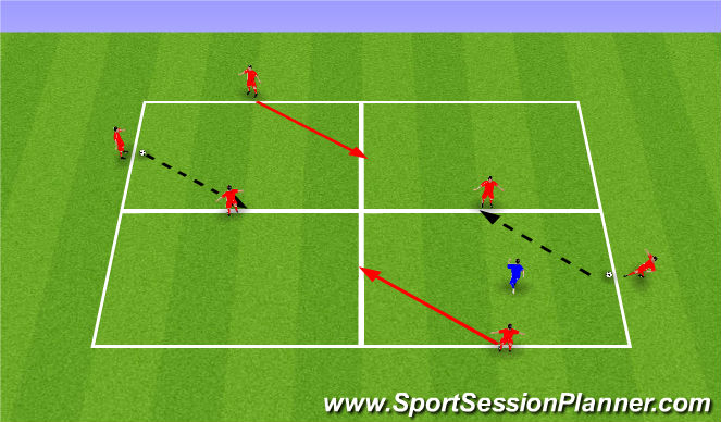 Football/Soccer Session Plan Drill (Colour): 3v0 into 3v1