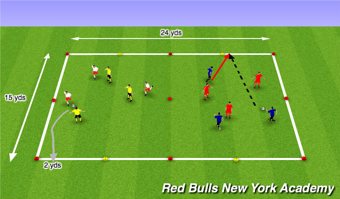 Football/Soccer Session Plan Drill (Colour): Main Activity (Line Soccer)