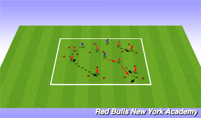 Football/Soccer Session Plan Drill (Colour): Tom and jerry with ball.