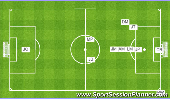 Football/Soccer Session Plan Drill (Colour): Corner vs. 1 Opp ST