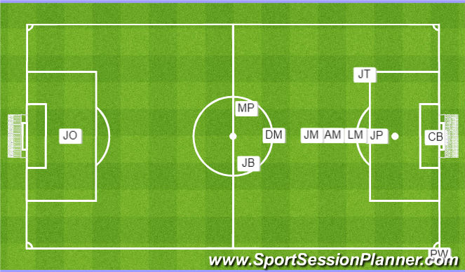 Football/Soccer Session Plan Drill (Colour): Corner vs. 2 Opp ST
