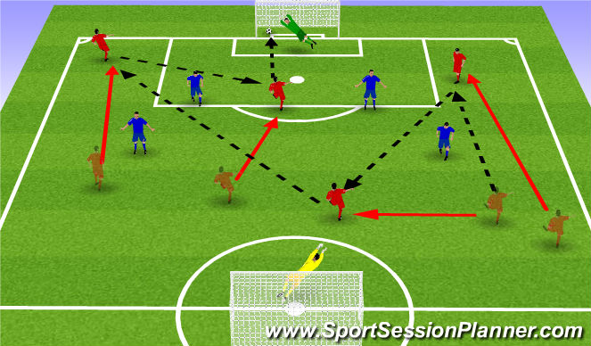 Football/Soccer Session Plan Drill (Colour): 1 Player, 2 Player Attack and Defence