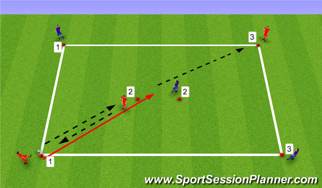 Football/Soccer Session Plan Drill (Colour): Exercise 1: Driil