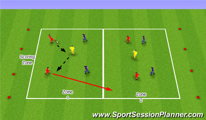 Football/Soccer Session Plan Drill (Colour): Exercise 2: Comp Drill