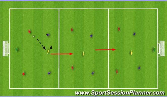 Football/Soccer Session Plan Drill (Colour): Exercise 3: SSG's