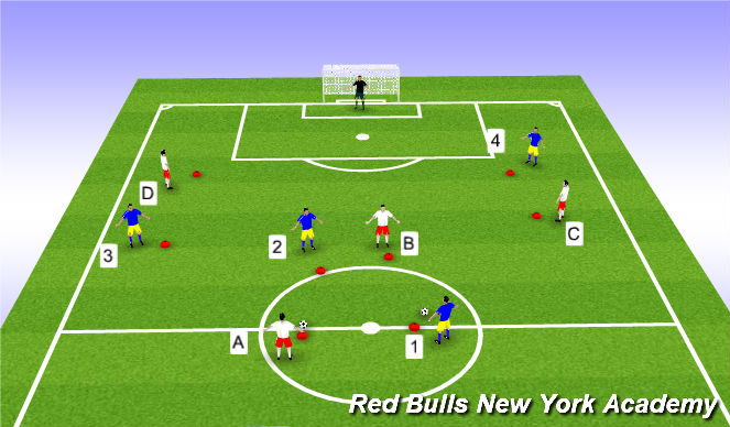 Football/Soccer Session Plan Drill (Colour): Combination Pattern
