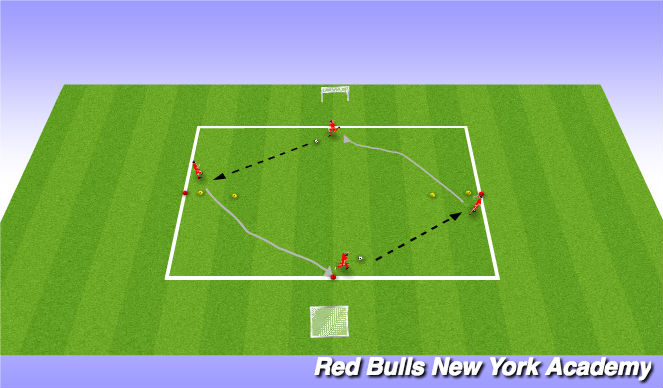 Football/Soccer Session Plan Drill (Colour): unopposed breaking the line