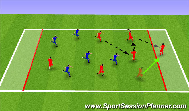 Fútbol Ejercicio del Plan de Sesiones (Color): Handball game