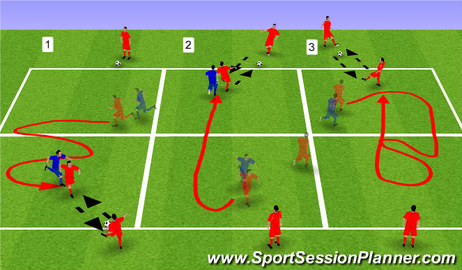 Fútbol Ejercicio del Plan de Sesiones (Color): Movement off the ball corridors