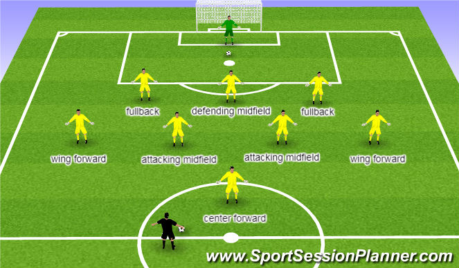 Football/Soccer Session Plan Drill (Colour): They have the ball