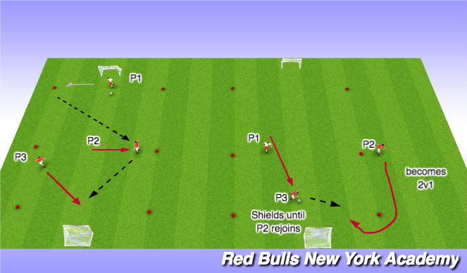 Football/Soccer Session Plan Drill (Colour): Shielding the ball