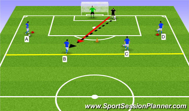 Football/Soccer Session Plan Drill (Colour): IIa. Defending Crosses