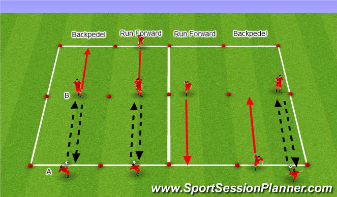 Football/Soccer Session Plan Drill (Colour): Forward and Back