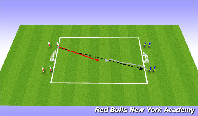 Football/Soccer Session Plan Drill (Colour): Technical Development (1v1 / 2v2s)