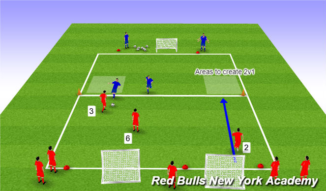 Football/Soccer Session Plan Drill (Colour): 3v2 Opposed Activity